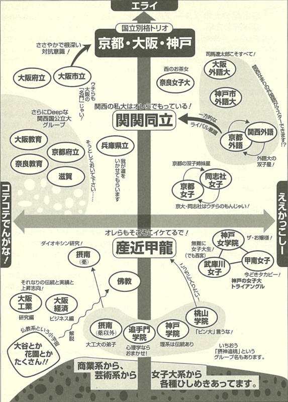 関西の大学の風景、京阪神や関西大学の学生たちが学ぶ活気あるキャンパスの様子