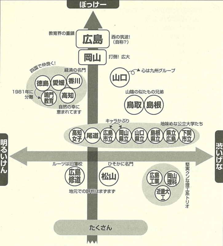 大学案内『大学図鑑！』と大学選択に悩む学生のイラスト