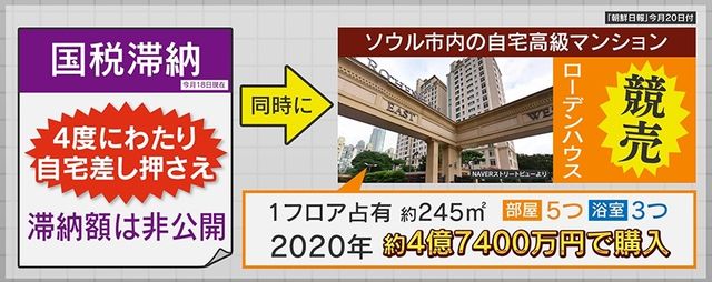 チョ・ヒョナ氏のソウル市江南区にある高級マンション「ローデンハウス」が競売にかけられる