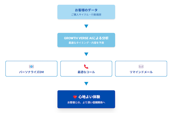 画像が削除されました