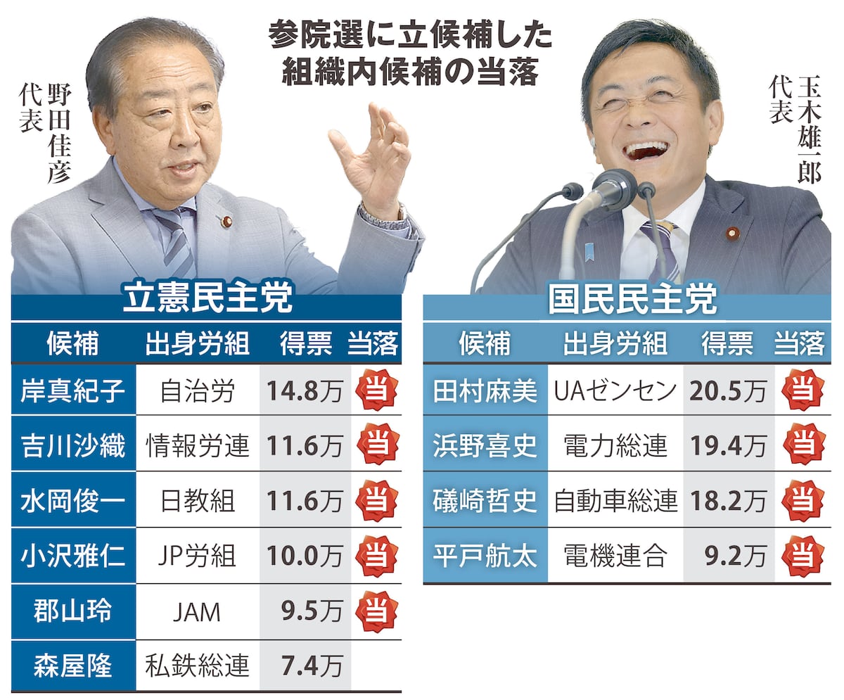 参院選後の国会で議論する政治家たち：立憲民主党と国民民主党の動向に注目
