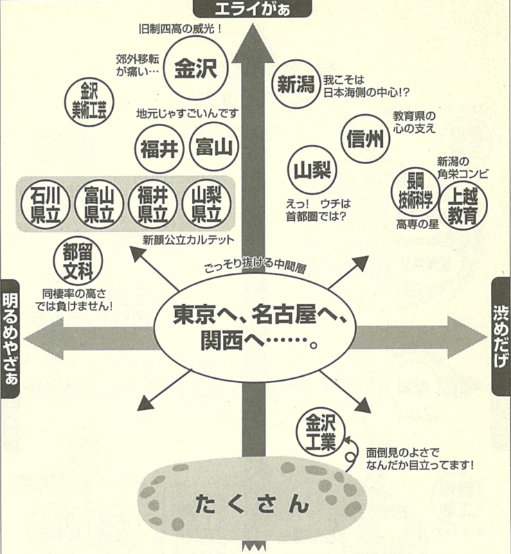 『大学図鑑！2026』と北陸・甲信越地方の大学動向を示すイメージ