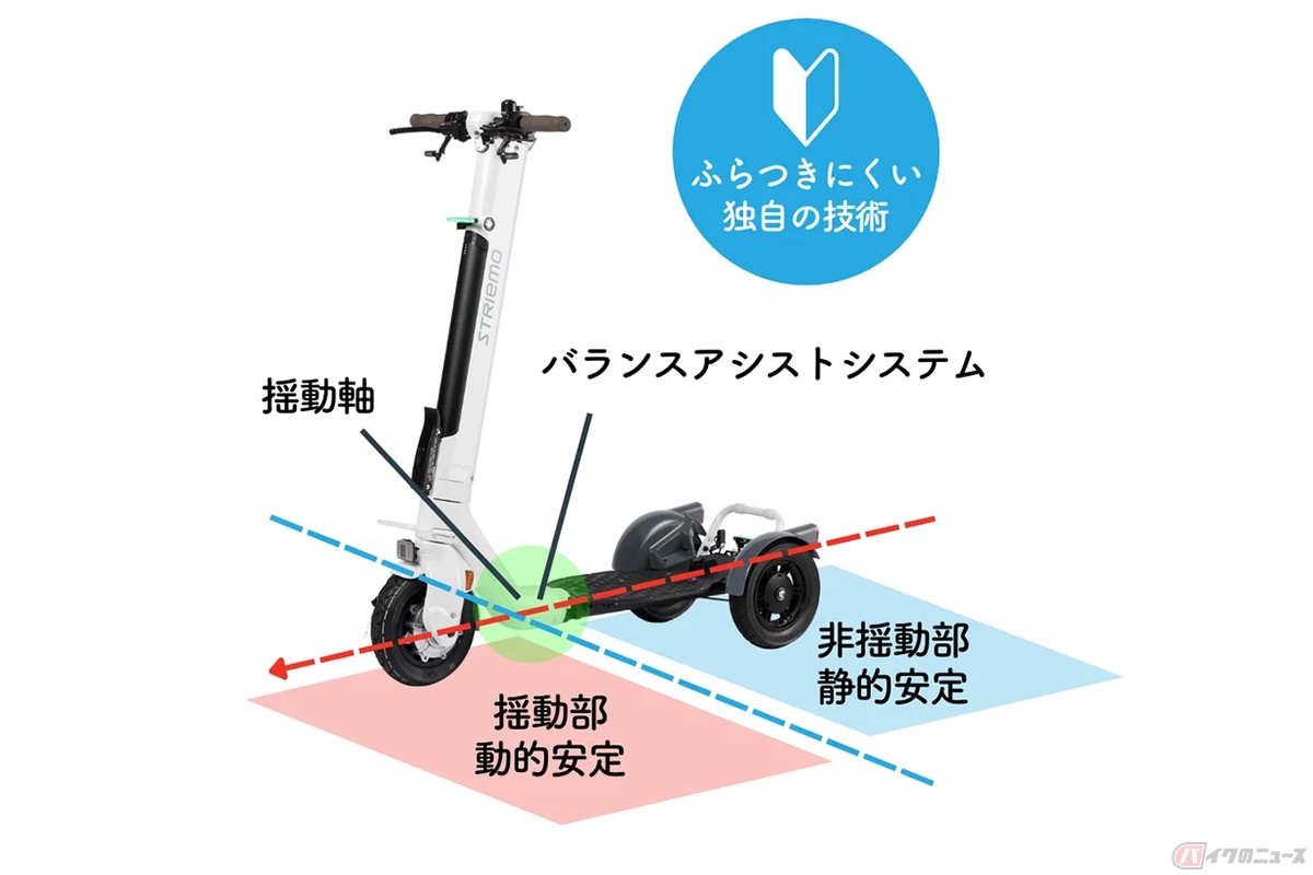 免許不要で乗れる特定原付3輪「ストリーモ」がパワーアップ 自立
