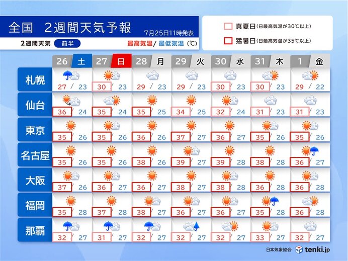 日本列島を覆う猛暑と沖縄に接近する台風8号の天気図