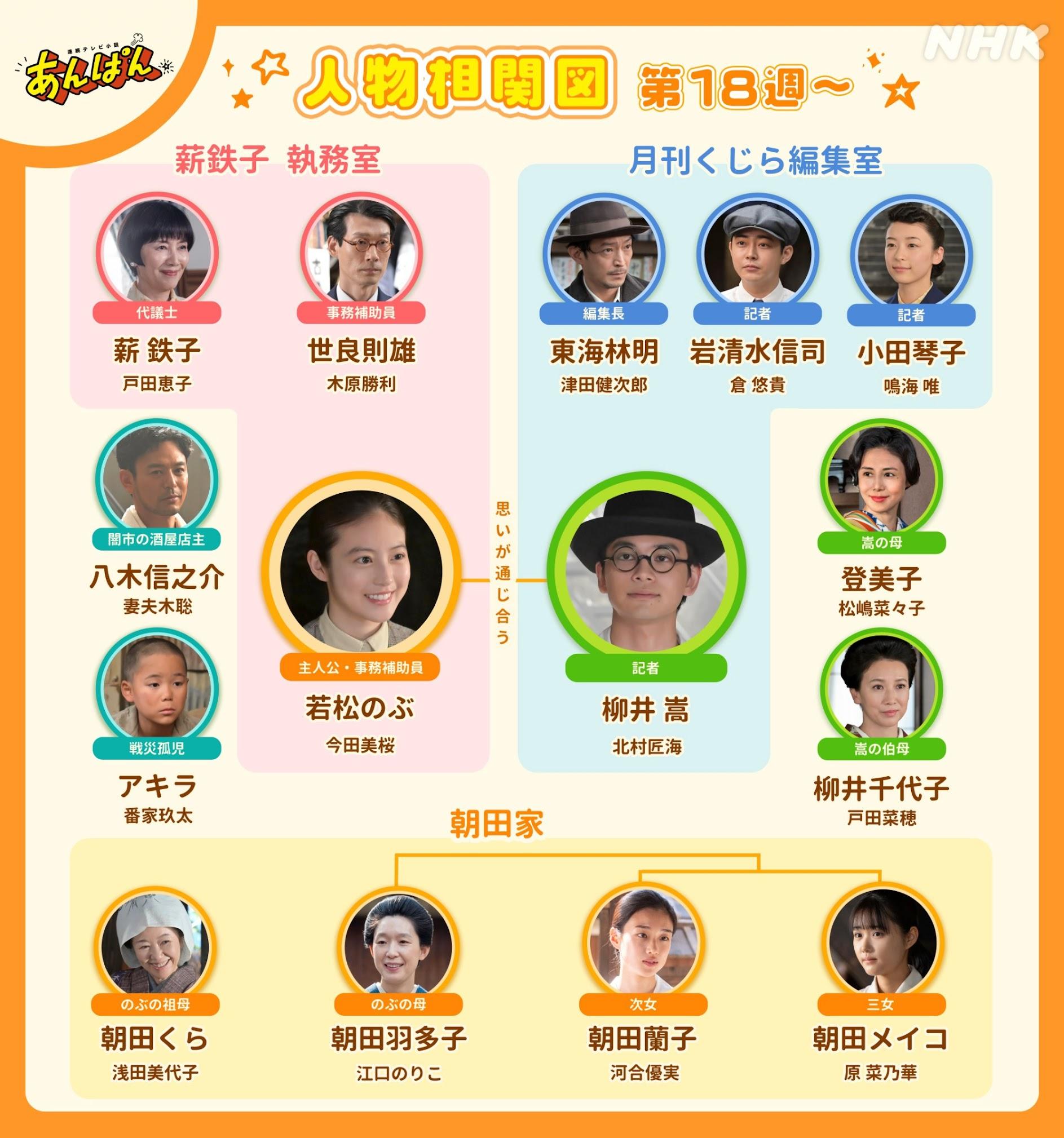 NHK連続テレビ小説「あんぱん」第18週以降の最新人物相関図。のぶ（今田美桜）と嵩（北村匠海）の関係性変化に注目。