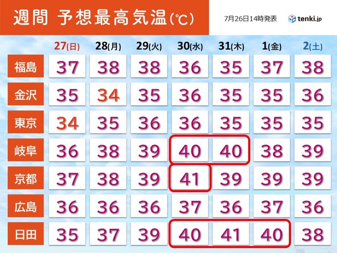 東海から九州で続く危険な暑さの予報図