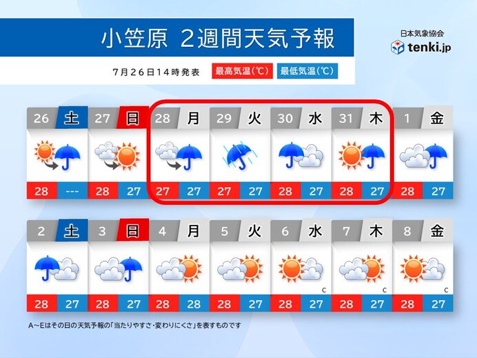 小笠原諸島に接近する大型台風9号の予想天気図。暴風域を伴い、長期的な影響が懸念される様子。
