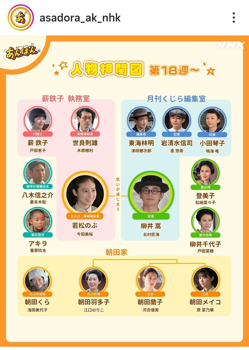 「あんぱん」の最新相関図、のぶと嵩の関係を示す部分に注目