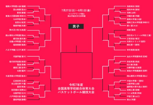 明成高校バスケ6種セット hqdefault.jpg