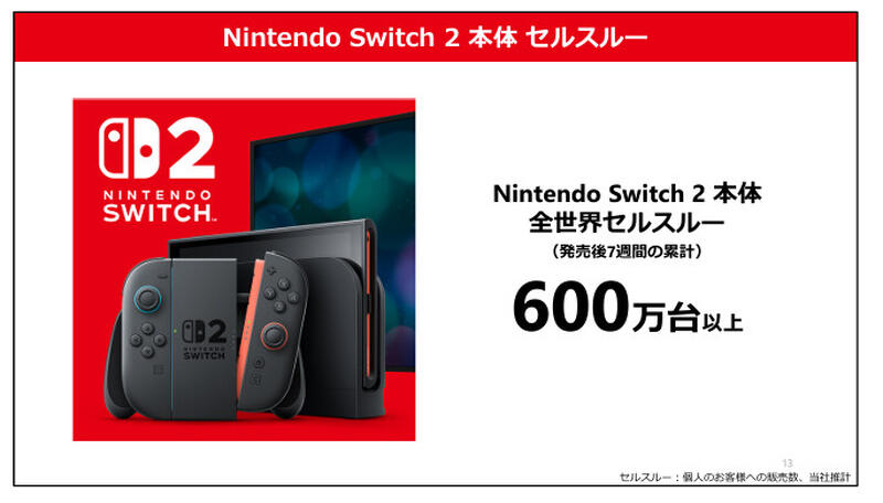 スイッチ2」全世界売上600万台突破。『マリカ ワールド』も563万