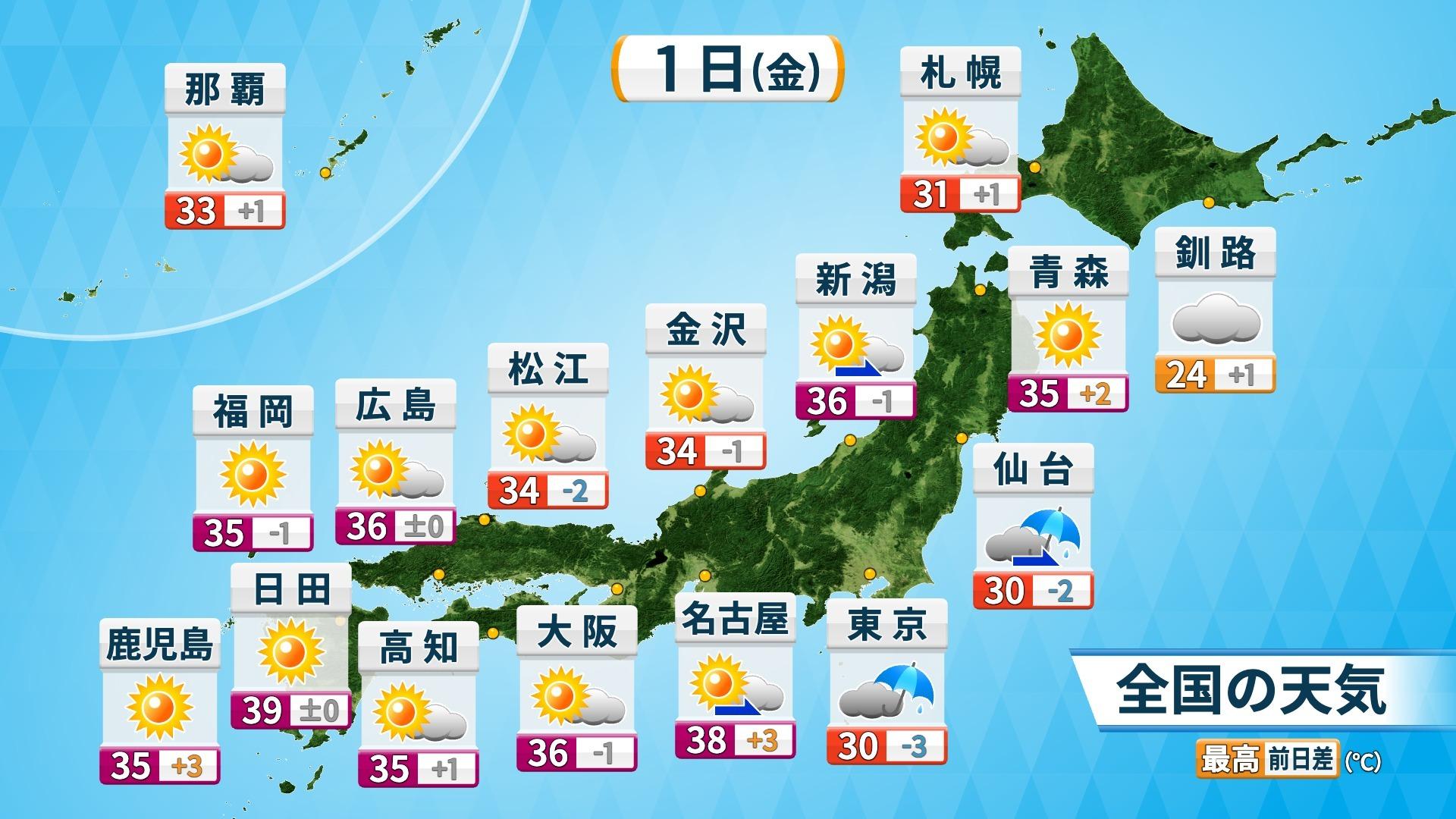 2025年8月1日（金）の全国天気予報と予想気温を示す地図