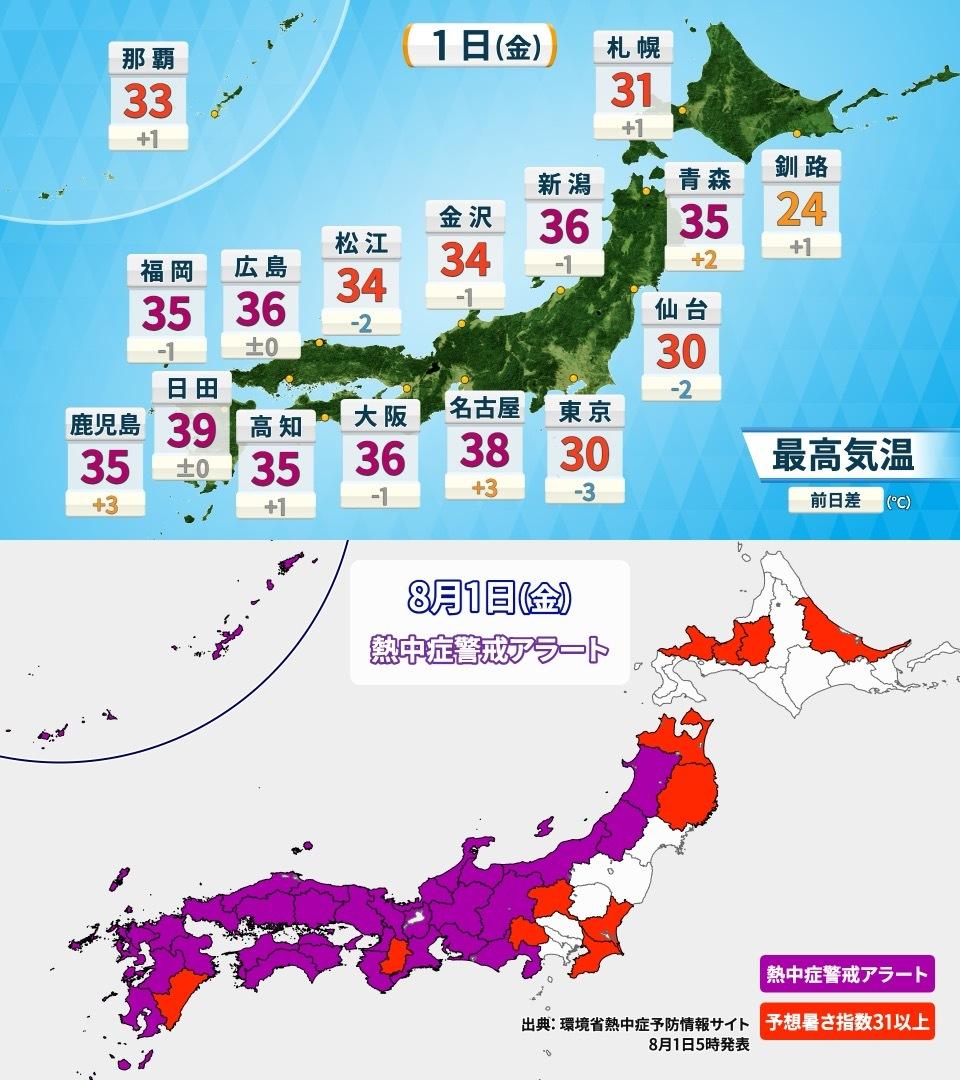 2025年8月1日の予想最高気温分布図と熱中症警戒アラート発令地域