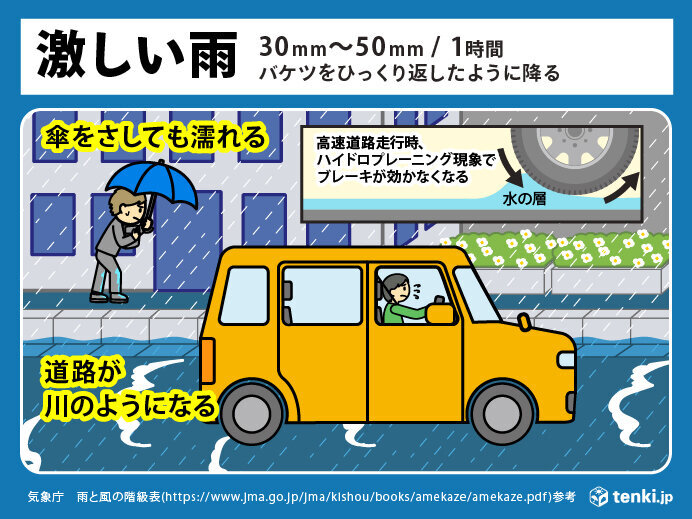 激しい雨が降り、路面に水たまりができた道路を走る車