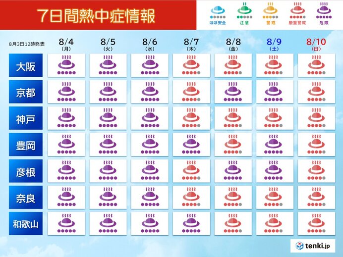 近畿地方の暑さ指数（WBGT）予測と熱中症対策の呼びかけ