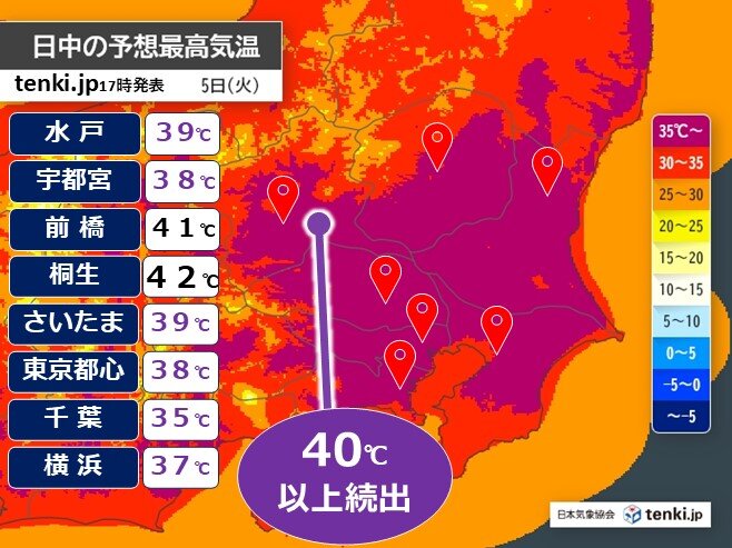 8月5日に予測される日本の最高気温分布図。特に、関東地方で40℃を超える地点が多数発生する可能性があり、群馬県桐生市では42℃という過去に例のない暑さが予想されている。
