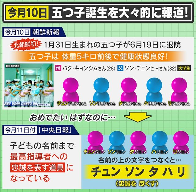 北朝鮮で国内初と報じられた五つ子の赤ちゃんの様子