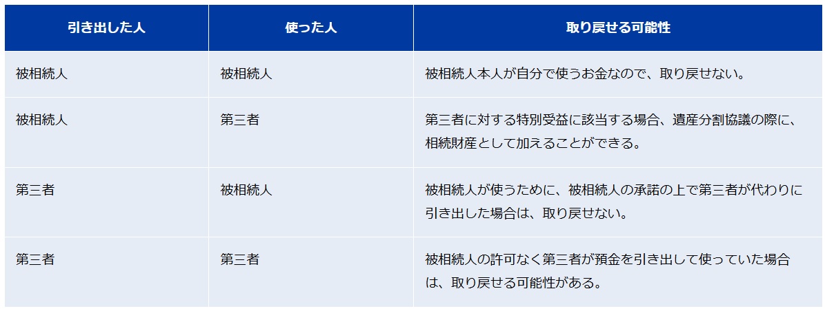 相続財産がないことの確認 相続財産がないことの確認 ー見落としてはいけない遺産整理業務