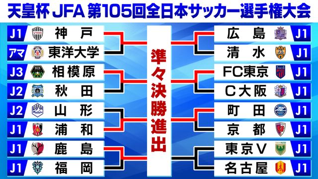 鹿島vs広島 第87回天皇杯決勝②プログラム①決勝戦メンバー表 希少 天皇杯 JFA 第105回全日本サッカー選手権大会 on X: 