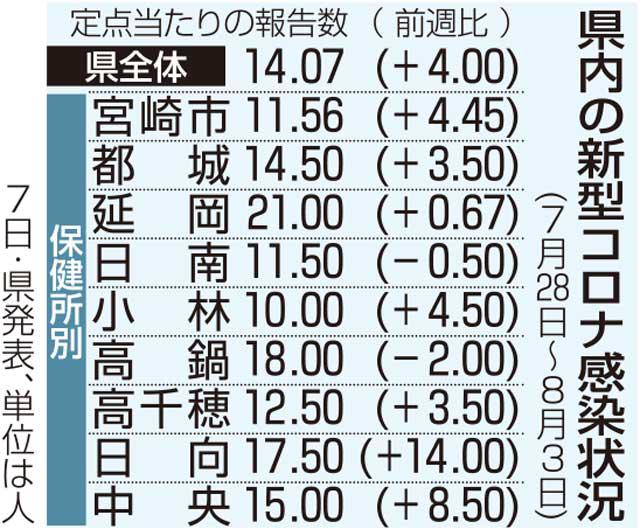 宮崎日日新聞 2020年1月31日号 宮崎日日新聞 紙齢3万号特集 - Miyanichi e-press
