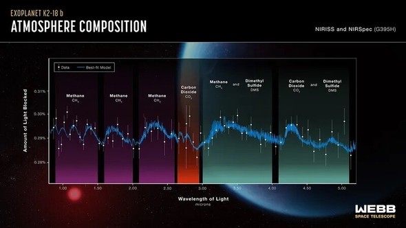ジェイムズ・ウェッブ宇宙望遠鏡が2023年に観測した外惑星K2-18bの大気スペクトルデータ