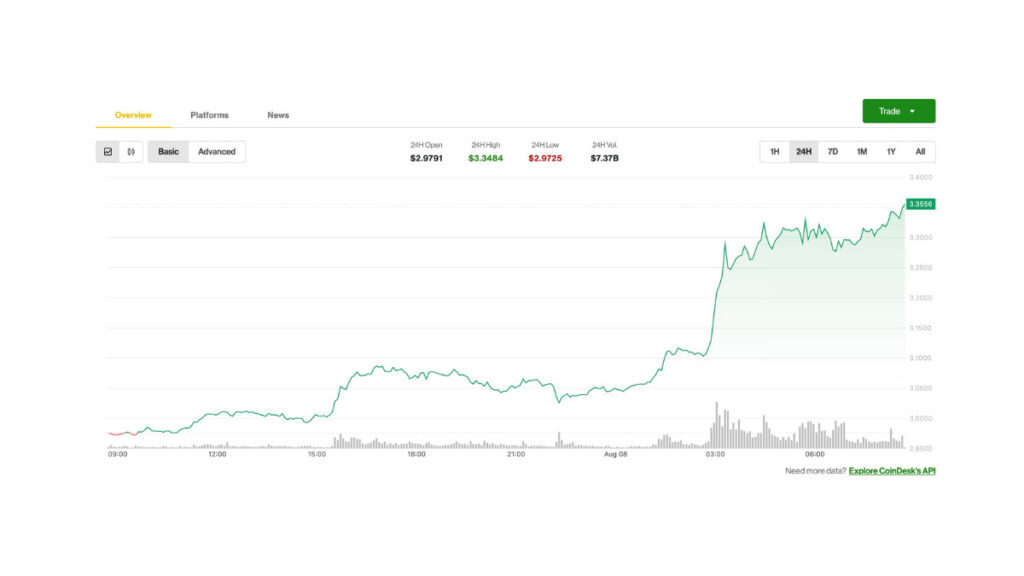 XRPが12%急騰──トレーダーは「ストラドル」戦略で大きな価格