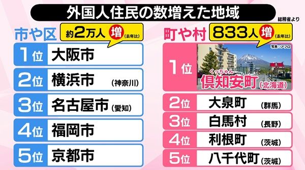 外国人住民が増加している日本の自治体ランキングを示す地図