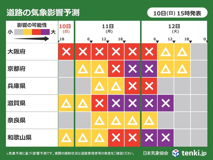 近畿地方の天気概況と交通機関への影響予測