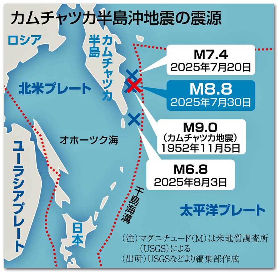 カムチャツカ半島沖地震の震源地とプレート境界、日本列島への津波経路を示した地図