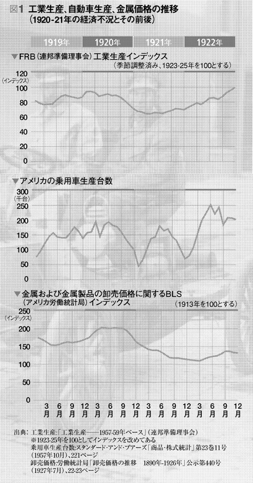 ダイヤモンド社・GMとともに プロフェッショナル・マネジャーの誕生 『連載』［抄訳］GM