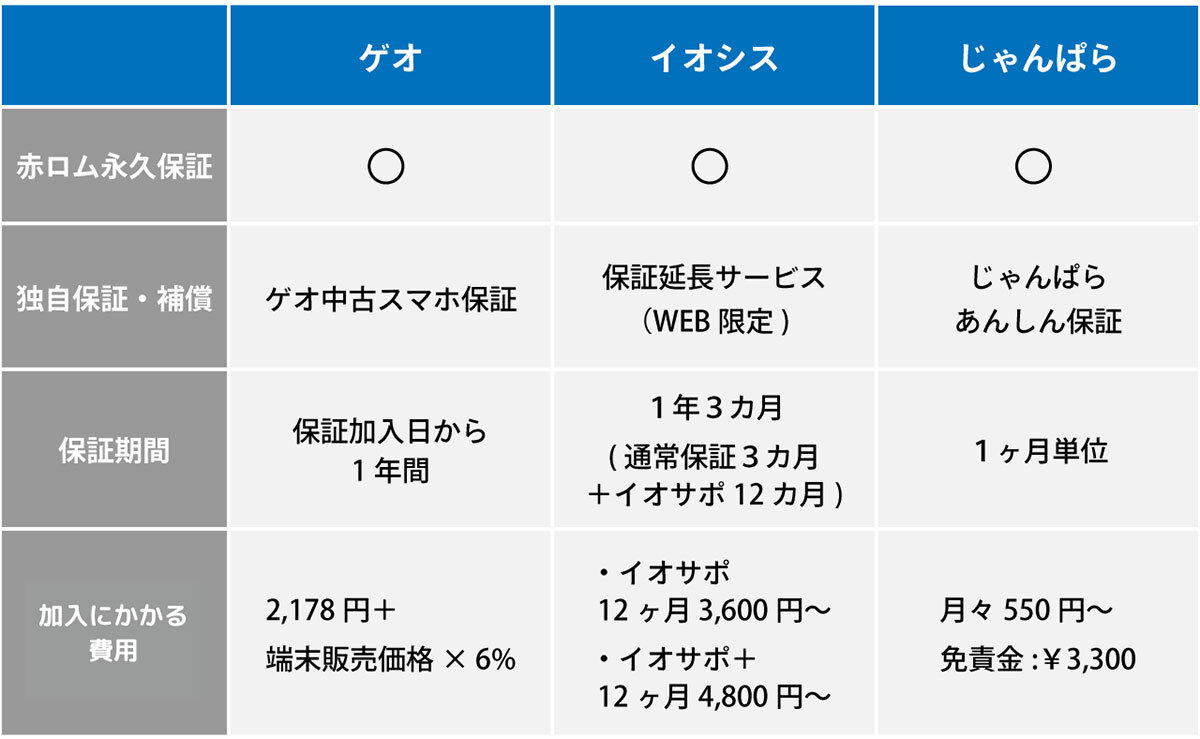 今月13日に当方のスマホを購入頂いた方限定：未使用 赤ロム補償Reno5 A 今月13日に当方のスマホを購入頂いた方限定：未使用 赤