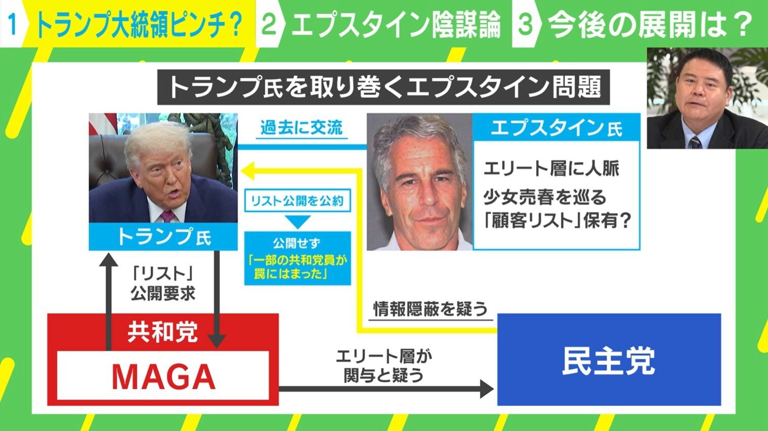 ジェフリー・エプスタイン氏を巡る議論と、それがドナルド・トランプ氏およびQアノンに与える複雑な影響を示す図。