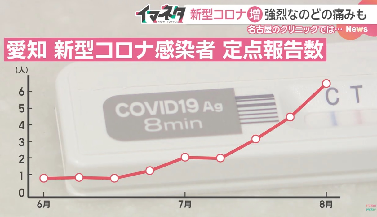 愛知県における新型コロナウイルス感染者数の増加傾向を示すグラフ