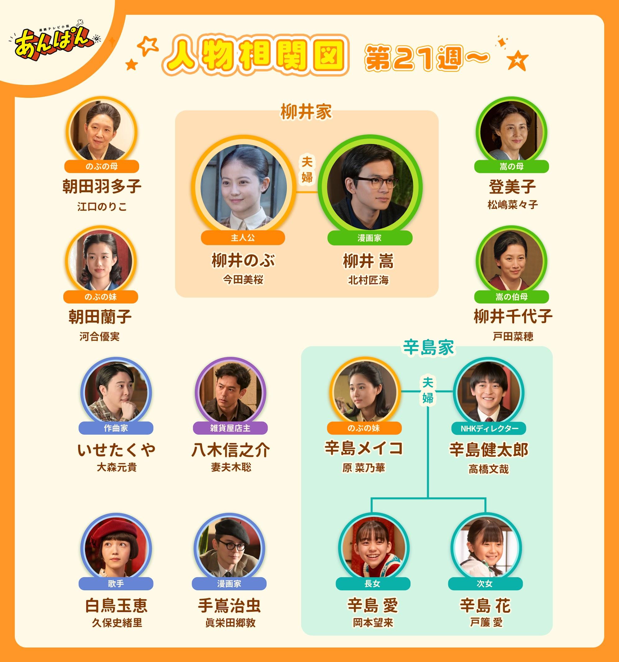 NHK連続テレビ小説「あんぱん」第21週以降の最新人物相関図。今田美桜演じるのぶと北村匠海演じる嵩が「柳井家」として記され、久保史緒里演じる新キャラクター白鳥玉恵が登場している様子。