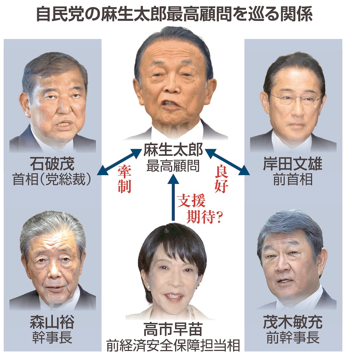 麻生太郎氏の動向が鍵を握る：総裁選前倒しと自民党内政局の深層