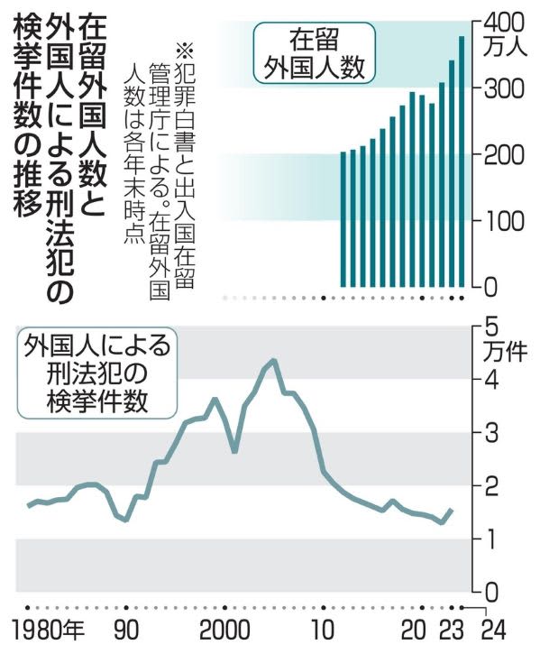 参院選に拡散した外国人偽情報：なぜ真実が届かず、誤解が広がるのか