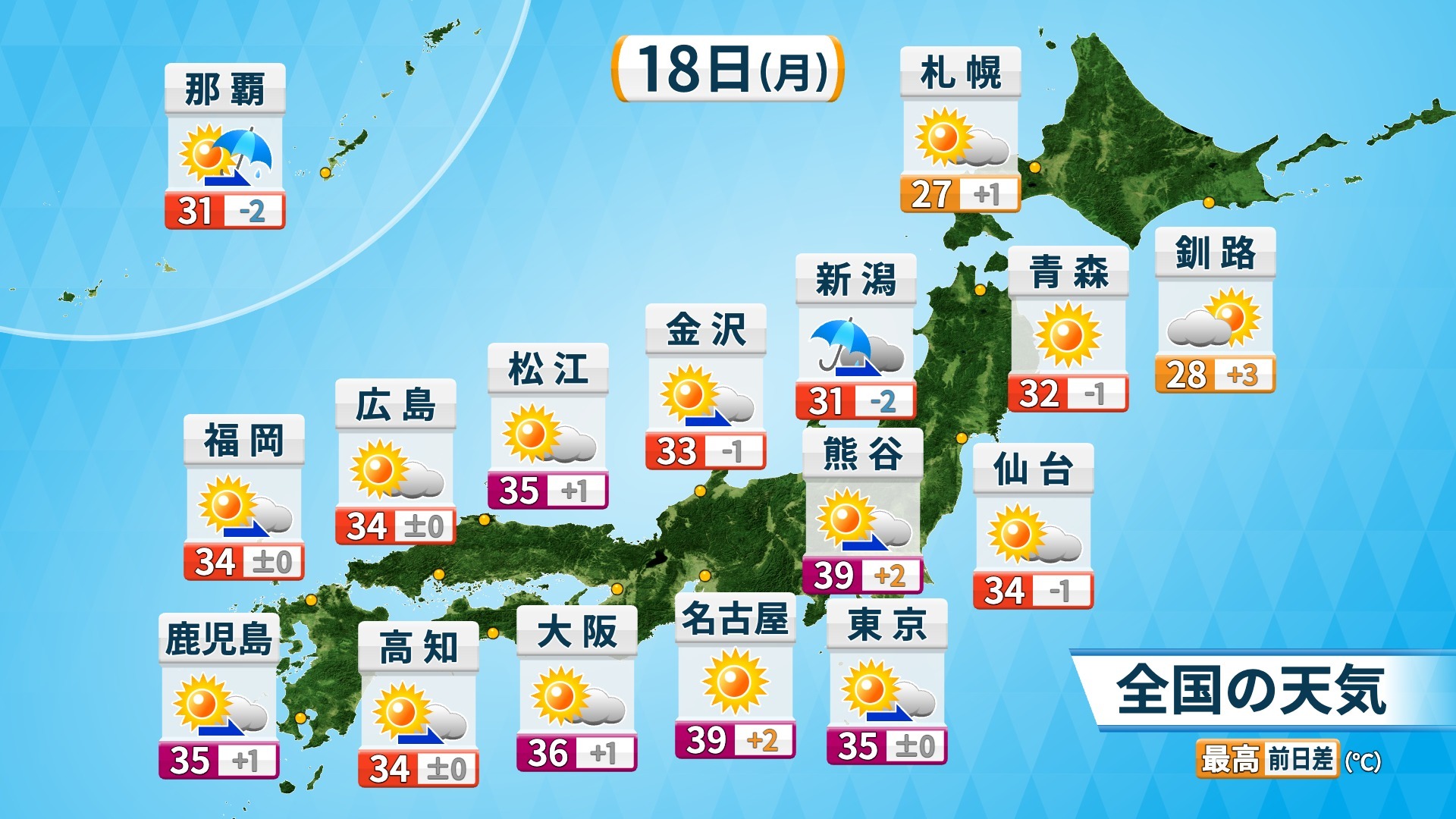 日本の天気：猛暑日継続、熱中症と雷雨に厳重警戒