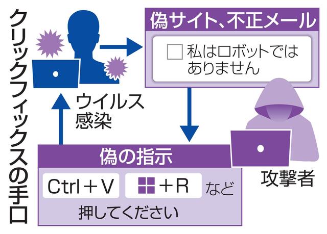 不正な操作指示、感染狙う 「キー同時押し」にご注意 不正な操作指示、感染狙う 「キー同時押し」にご注意