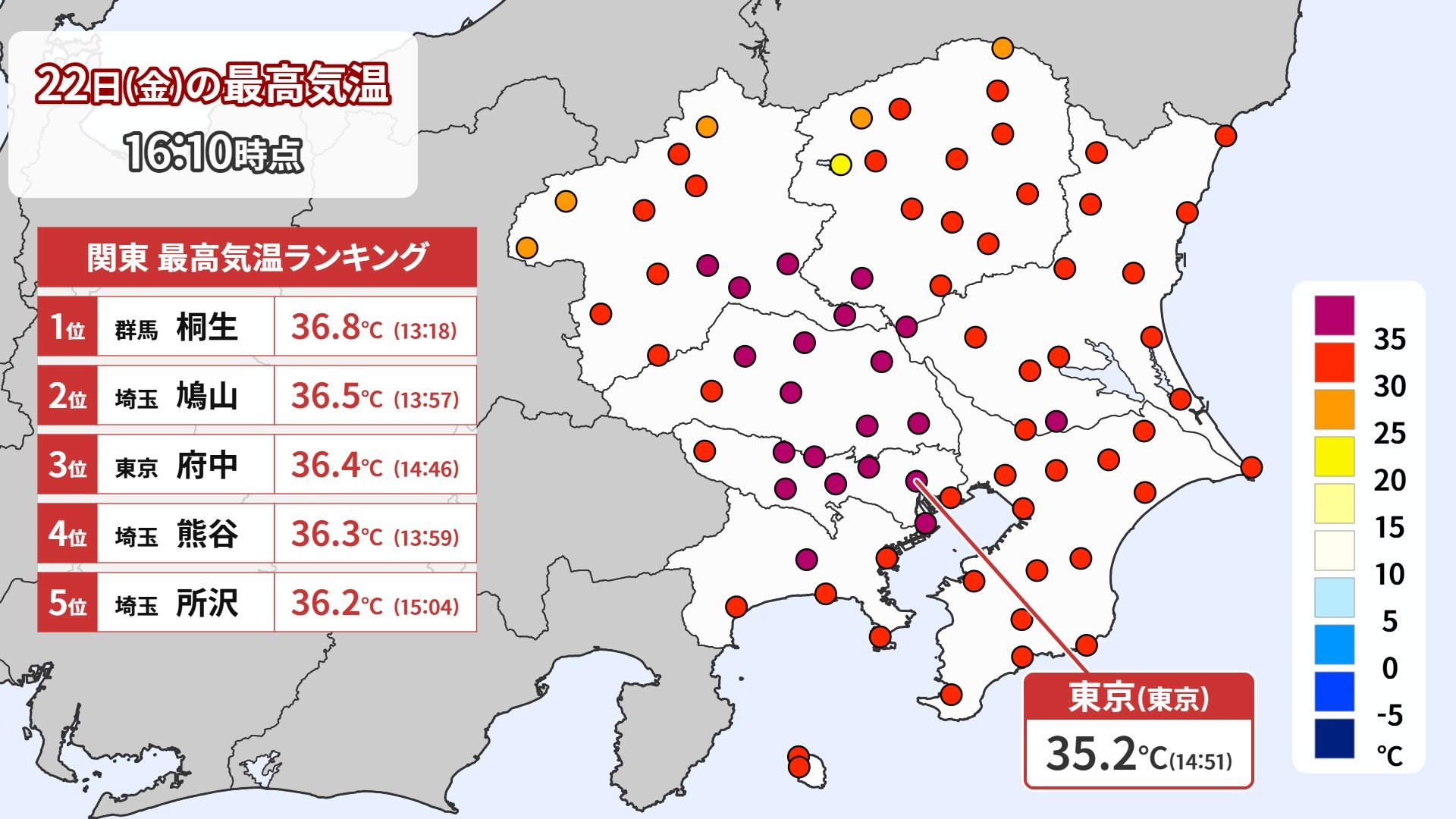 8月22日（金）の全国最高気温分布図。東日本を中心に35℃以上の猛暑日が広がる様子を示す