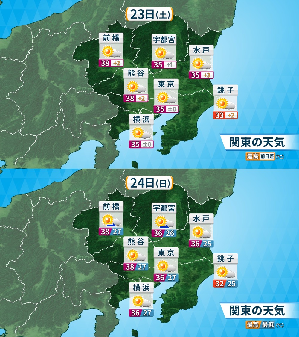 8月23日（土）と24日（日）の関東地方の天気と予想気温。内陸部で特に高温が予想され、猛暑日が続く