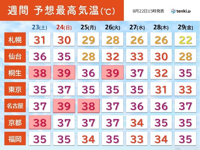 日本全国の危険な暑さを示す予報図：38℃を超える地域が点在