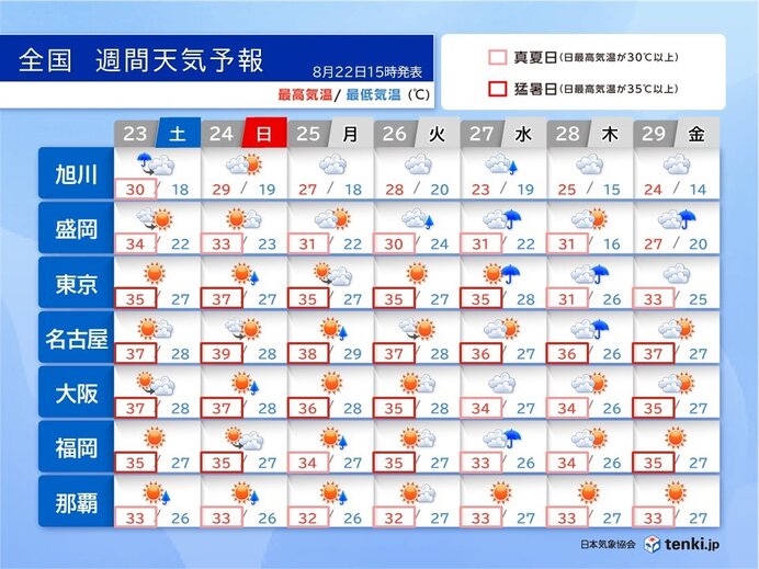 週末から週明けにかけての日本列島、猛暑日予想を示す気温分布図