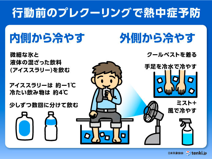 屋外作業前のプレクーリング実践例：体温を下げる効果的な熱中症対策