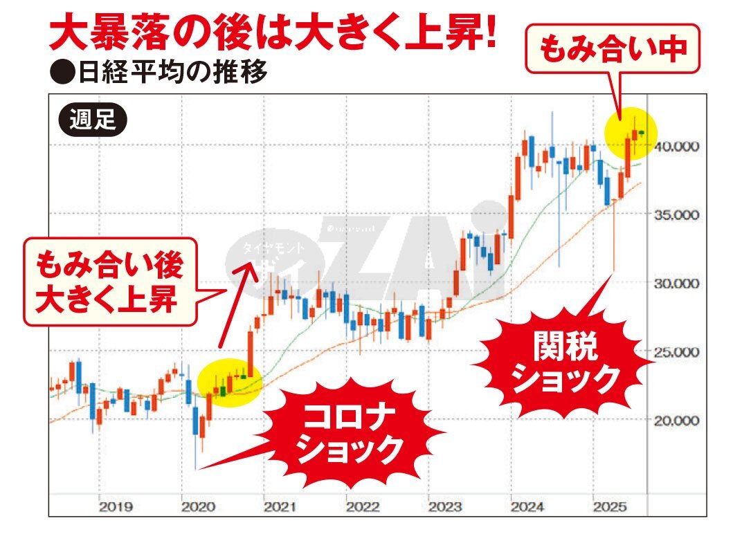 日本の株価動向と市場アナリストの分析風景