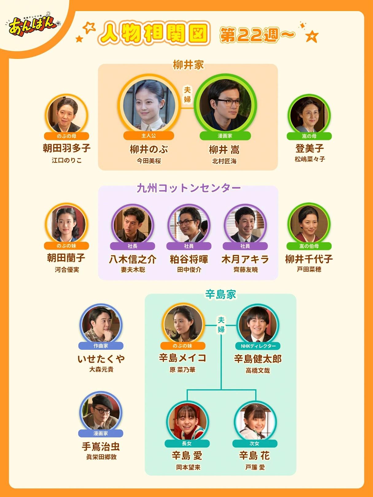 NHK連続テレビ小説「あんぱん」第22週からの最新人物相関図、九州コットンセンターのメンバーが焦点