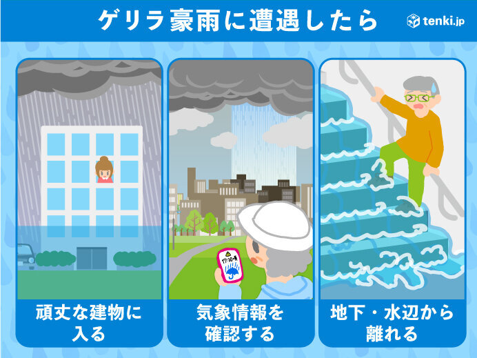 ゲリラ豪雨に遭遇した際の安全確保と避難方法を示すイラスト