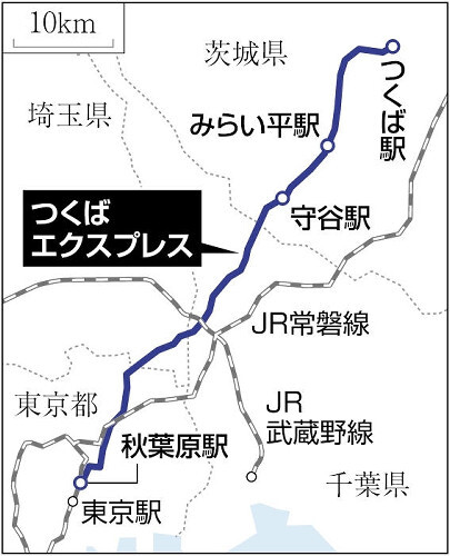 つくばエクスプレス（TX）の路線図。秋葉原からつくばまでを結ぶ主要区間を示す。