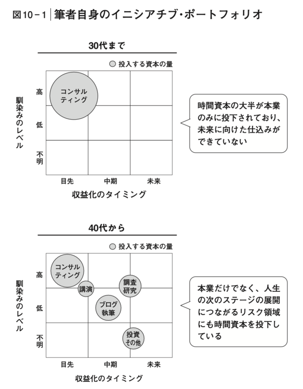 人生の経営戦略を語る山口周氏