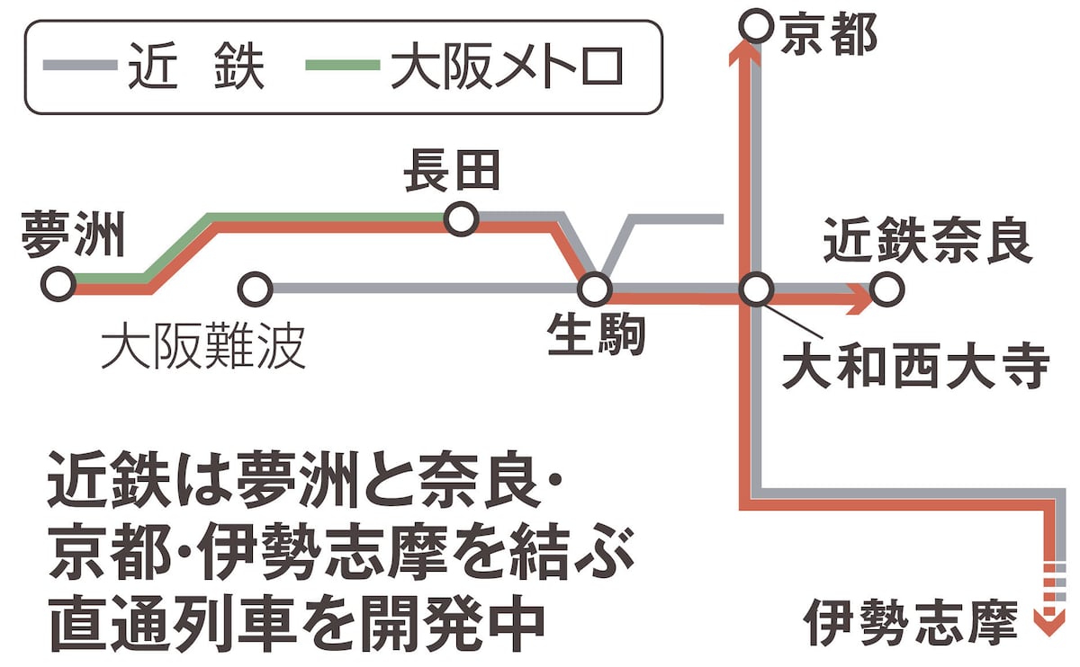近鉄が夢洲直通観光列車に投入を想定する新型車両のイメージ