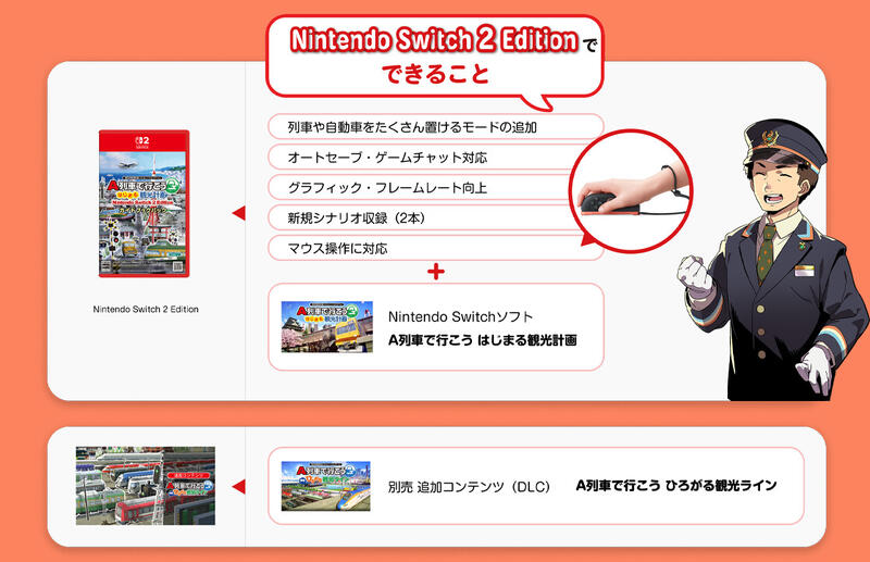 A列車で行こう はじまる観光計画 Nintendo Switch Nintendo Switch向け街づくり電車SLG『A列車で行こう はじまる