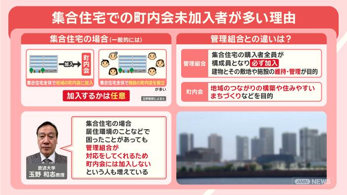 マンションなどの集合住宅で町内会への未加入者が増加している理由を図解